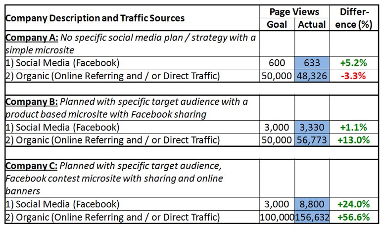 Research Results - Social Media Integration Framework