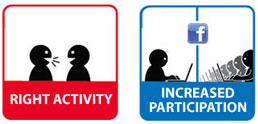 Right level of activity increases participation on social media